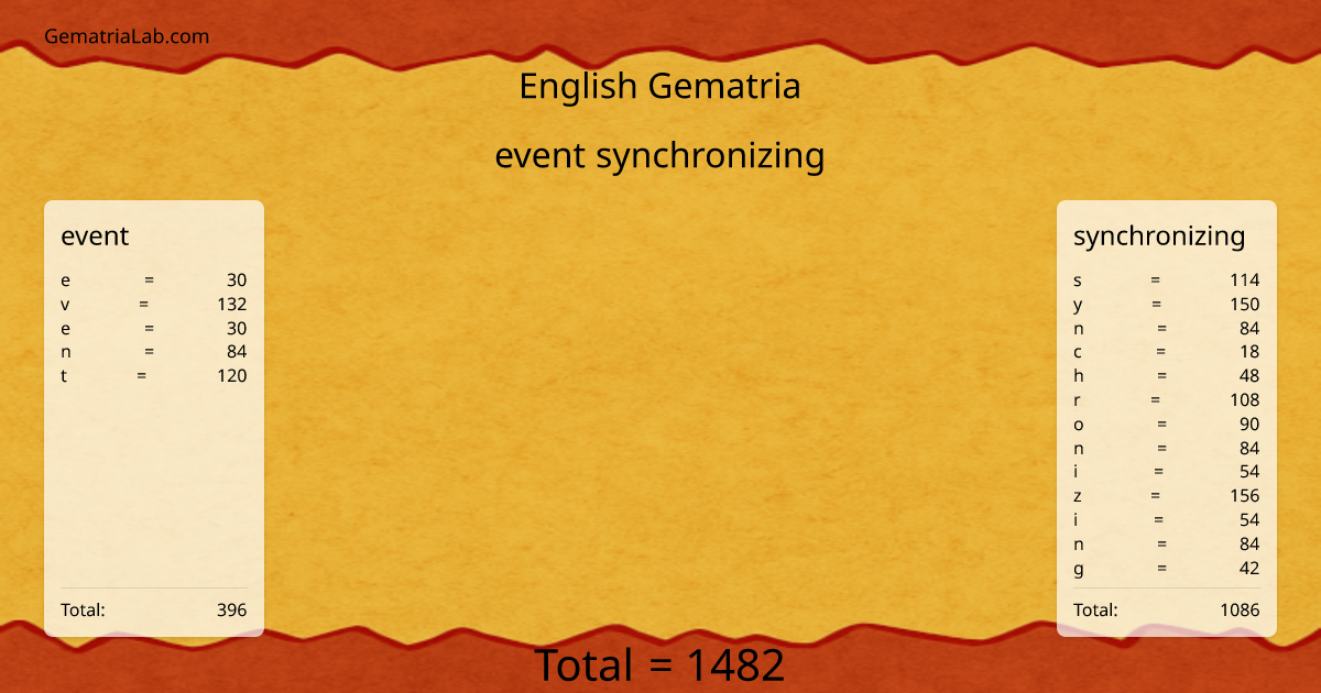 event synchronizing in english Gematria